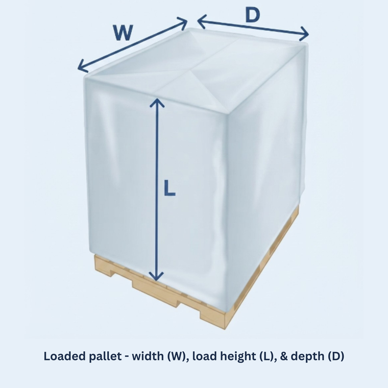 How to measure